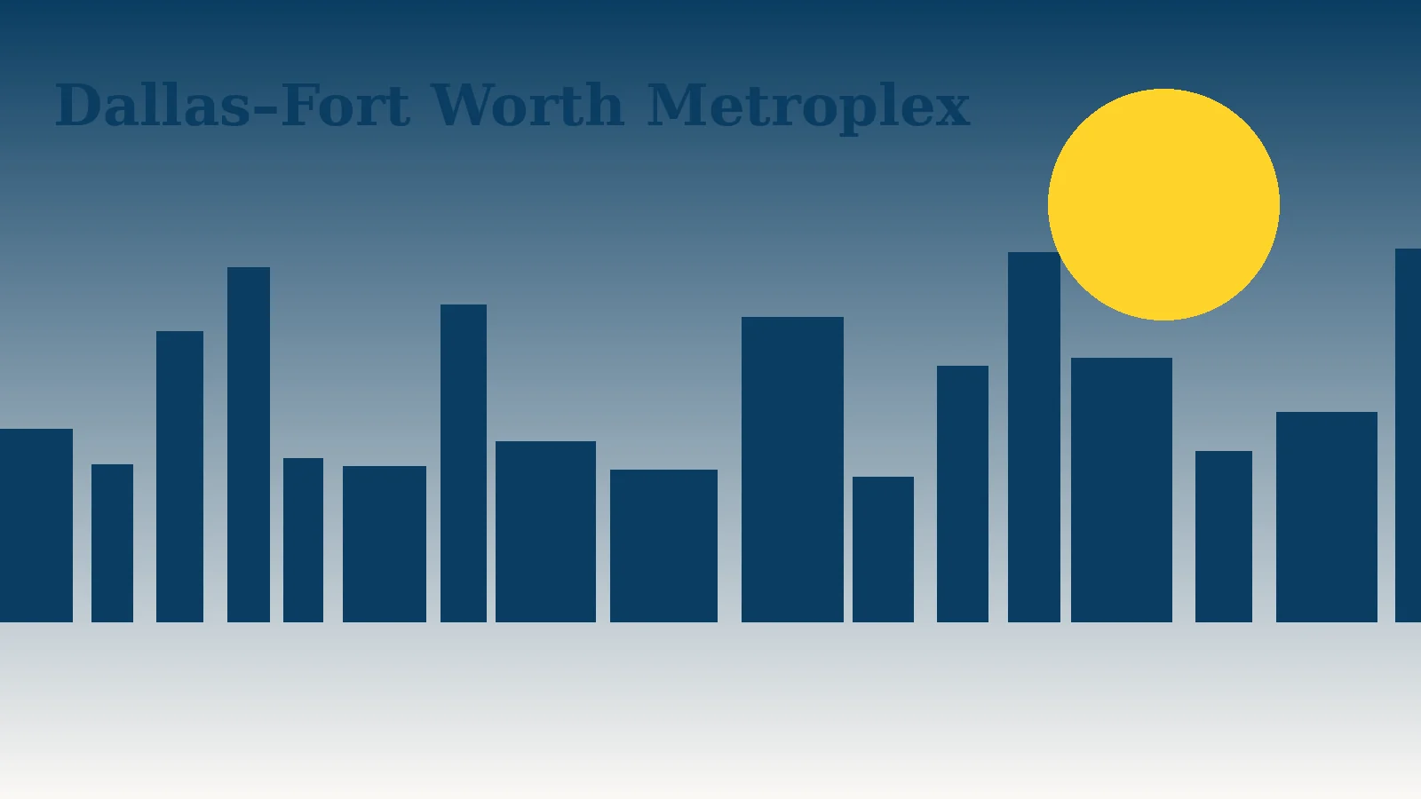 Dallas–Fort Worth Metroplex